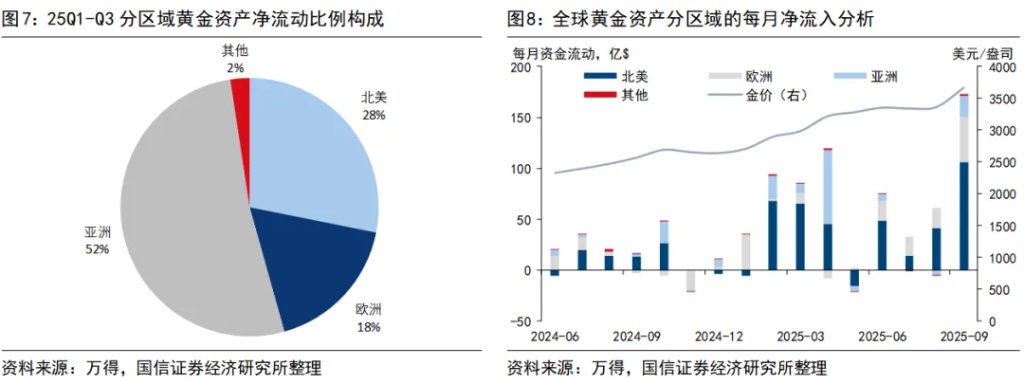 黄金：配多少，何时抛？ - 图片5