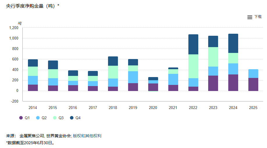 “黃金”風暴席捲 貴金屬漲幅笑傲羣雄 - 圖片3