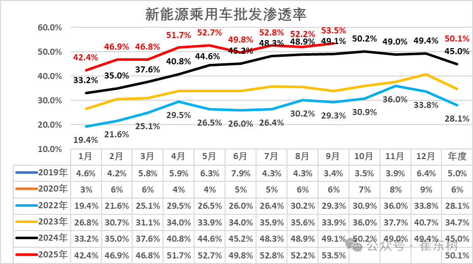 崔东树：9月全国乘用车市场零售224.1万辆 同比增长6.3% - 图片18