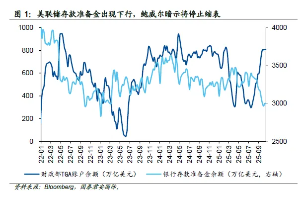 鮑威爾的平衡：適度降息，但將停止縮表 - 圖片1