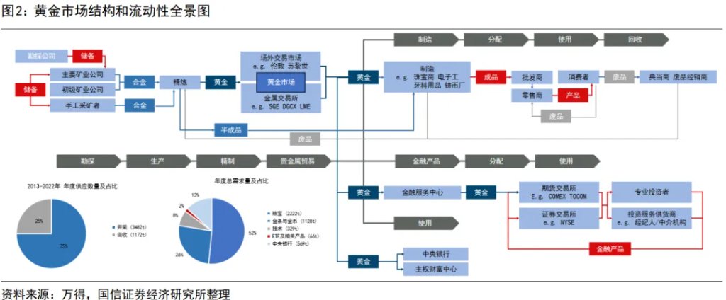 黄金：配多少，何时抛？ - 图片2