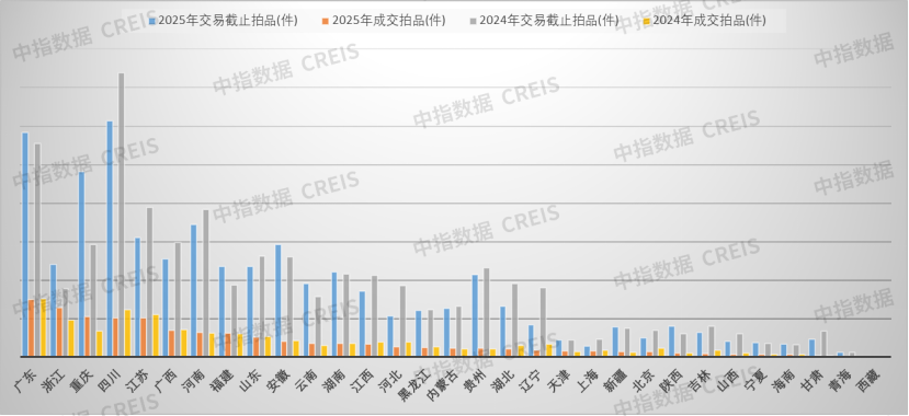 中指研究院：前三季度全国法拍房市场规模收缩 成交均价同比减10.8% - 图片5