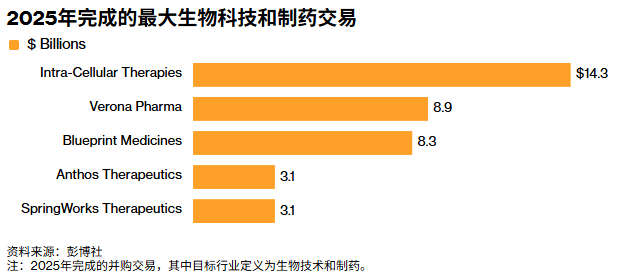 命中8起併購、擊敗92%同行，IBT押注專利懸崖延續全球生物技術併購潮 - 圖片2