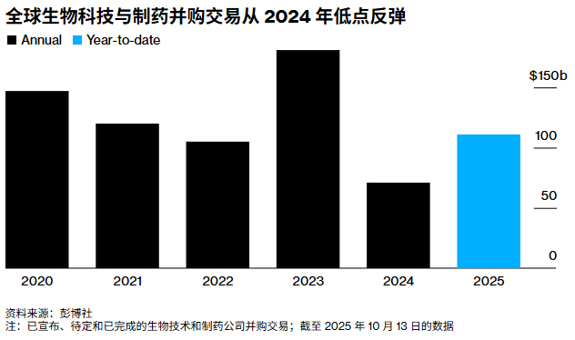 命中8起併購、擊敗92%同行，IBT押注專利懸崖延續全球生物技術併購潮 - 圖片1