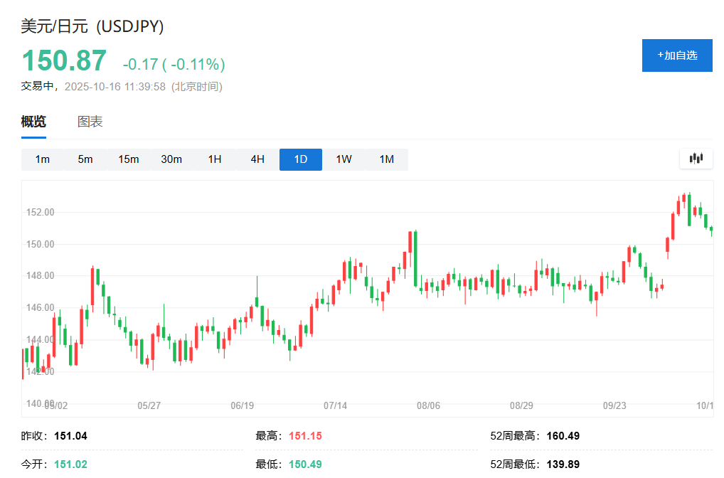 贝森特：只要日本央行措施得当，日元将处于合理位置 - 图片1