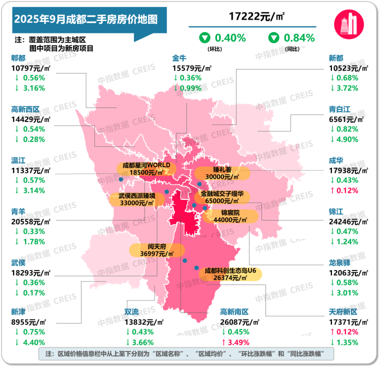 中指研究院：9月二手房交易活跃度有所回升 北上深成交量同环比均保持增长 - 图片19