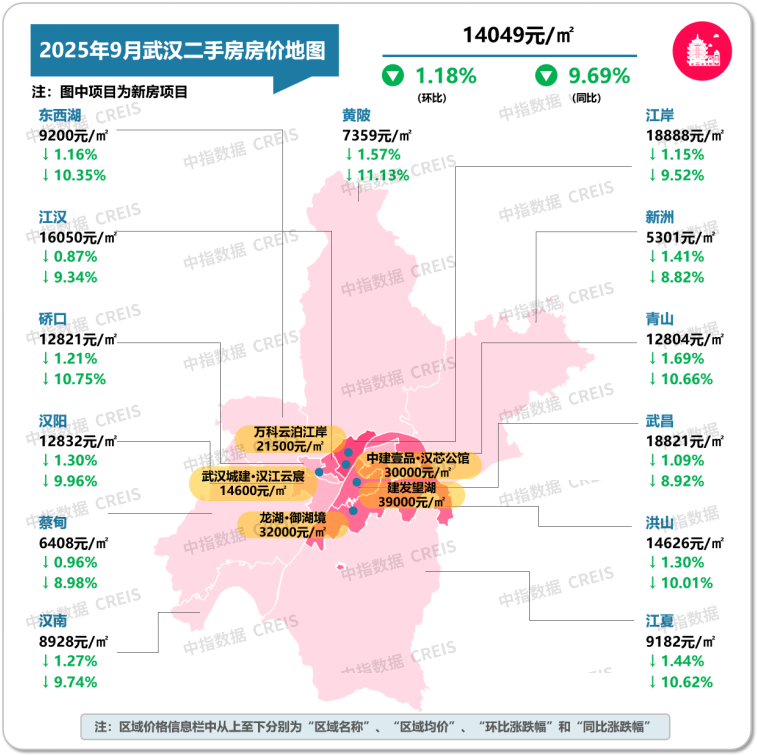 中指研究院：9月二手房交易活跃度有所回升 北上深成交量同环比均保持增长 - 图片25