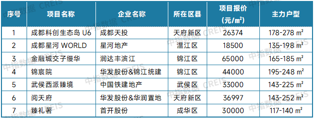 中指研究院：9月二手房交易活跃度有所回升 北上深成交量同环比均保持增长 - 图片20