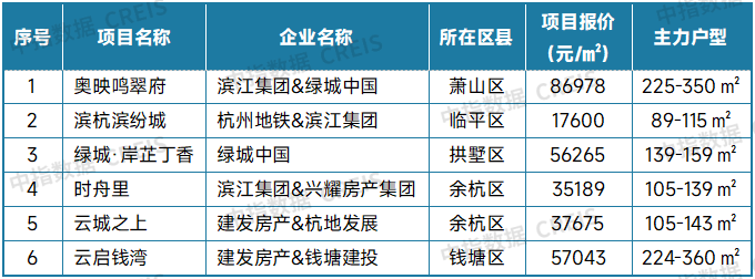 中指研究院：9月二手房交易活跃度有所回升 北上深成交量同环比均保持增长 - 图片17