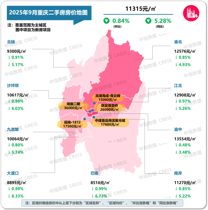 中指研究院：9月二手房交易活跃度有所回升 北上深成交量同环比均保持增长 - 图片28