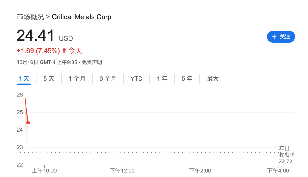 銀貸擔憂加劇，美股轉跌，十年期美債收益率下破4.0%，金銀歷史新高 - 圖片2
