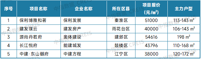 中指研究院：9月二手房交易活跃度有所回升 北上深成交量同环比均保持增长 - 图片23