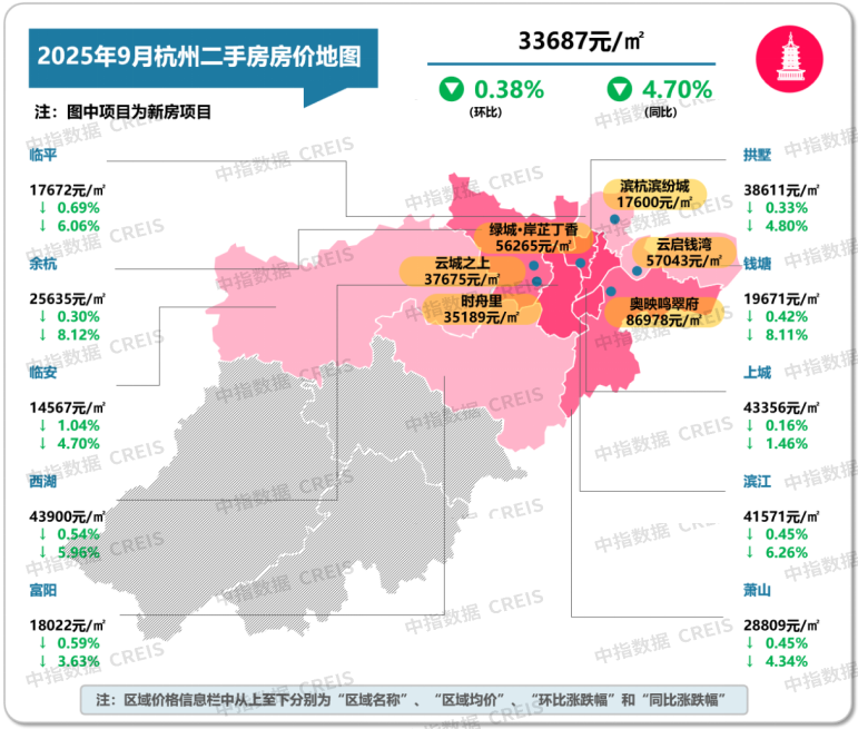 中指研究院：9月二手房交易活跃度有所回升 北上深成交量同环比均保持增长 - 图片16