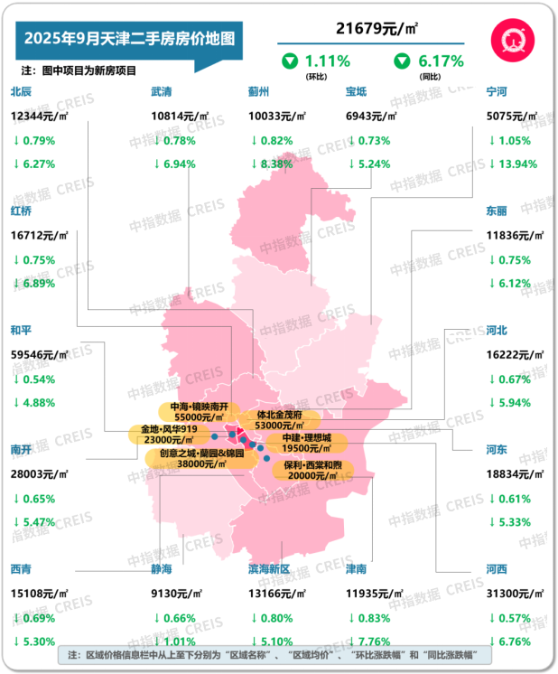 中指研究院：9月二手房交易活跃度有所回升 北上深成交量同环比均保持增长 - 图片31