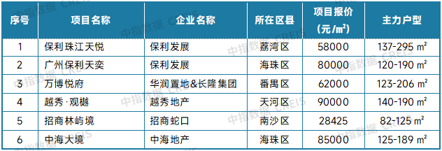中指研究院：9月二手房交易活跃度有所回升 北上深成交量同环比均保持增长 - 图片11