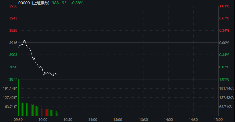 创业板跌2%，新能源、半导体集体下跌，恒科指跌超2%，科网股继续调整，国债上涨，沪金涨超2% - 图片5