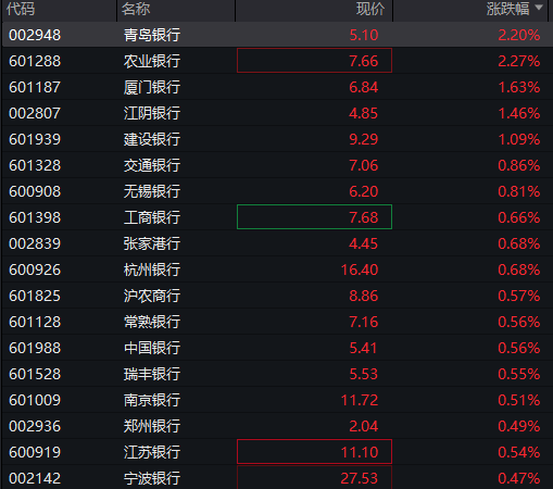 创业板跌2%，新能源、半导体集体下跌，恒科指跌超2%，科网股继续调整，国债上涨，沪金涨超2% - 图片6