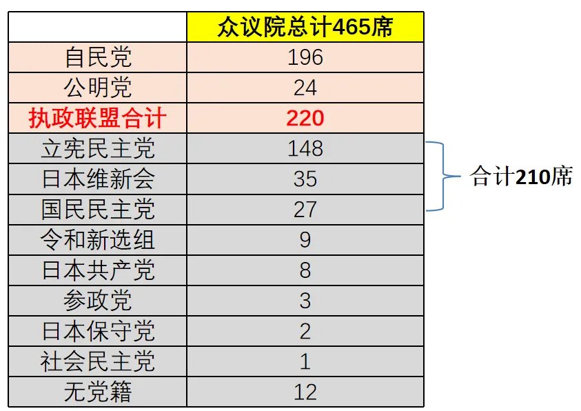 首相选举难产，日元进退维谷 - 图片2
