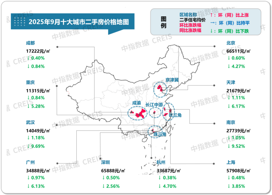 中指研究院：9月二手房交易活跃度有所回升 北上深成交量同环比均保持增长 - 图片1