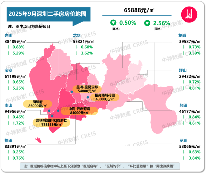中指研究院：9月二手房交易活跃度有所回升 北上深成交量同环比均保持增长 - 图片13