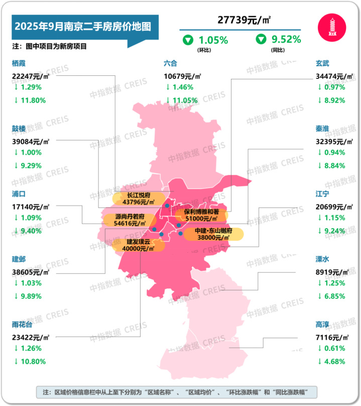 中指研究院：9月二手房交易活跃度有所回升 北上深成交量同环比均保持增长 - 图片22