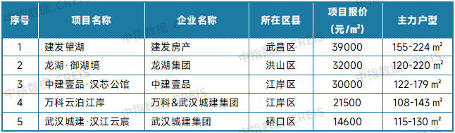 中指研究院：9月二手房交易活跃度有所回升 北上深成交量同环比均保持增长 - 图片26