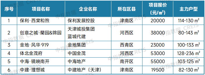 中指研究院：9月二手房交易活跃度有所回升 北上深成交量同环比均保持增长 - 图片32