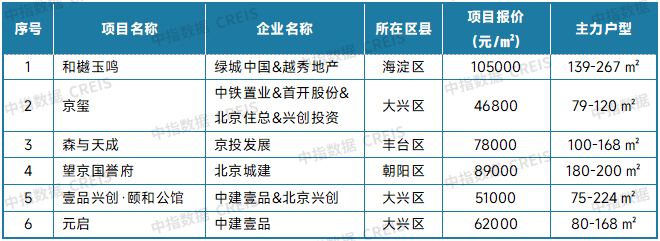 中指研究院：9月二手房交易活跃度有所回升 北上深成交量同环比均保持增长 - 图片5