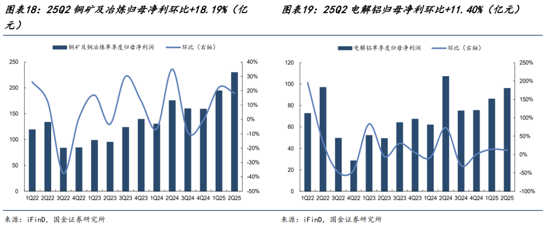 有色金屬今年漲超70%領跑全行業,這波行情能持續多久? - 圖片12