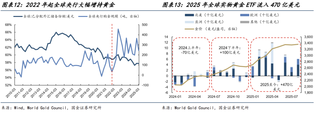 有色金屬今年漲超70%領跑全行業,這波行情能持續多久? - 圖片8