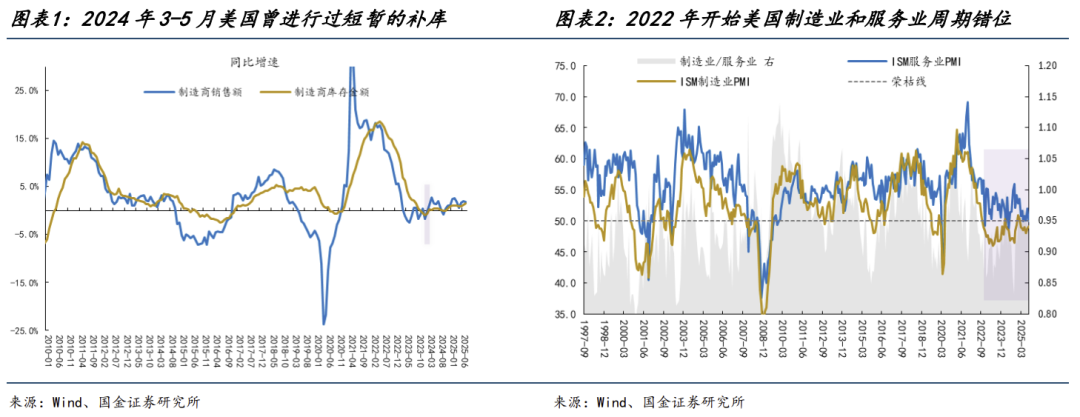 有色金屬今年漲超70%領跑全行業,這波行情能持續多久? - 圖片1