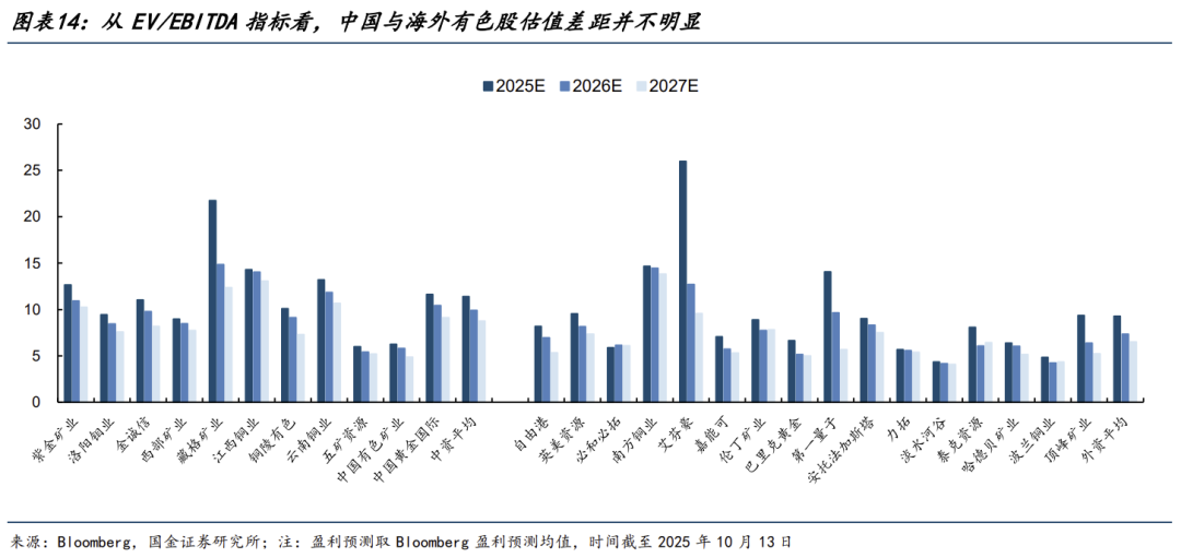 有色金屬今年漲超70%領跑全行業,這波行情能持續多久? - 圖片9