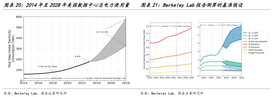 有色金屬今年漲超70%領跑全行業,這波行情能持續多久? - 圖片13