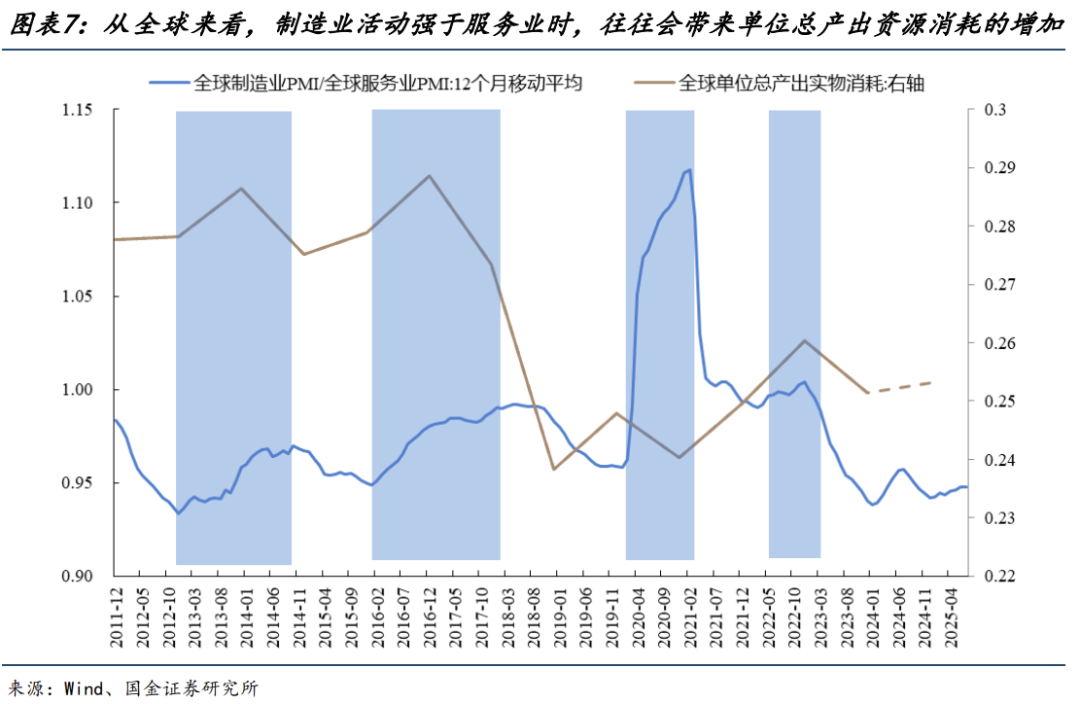 有色金屬今年漲超70%領跑全行業,這波行情能持續多久? - 圖片5