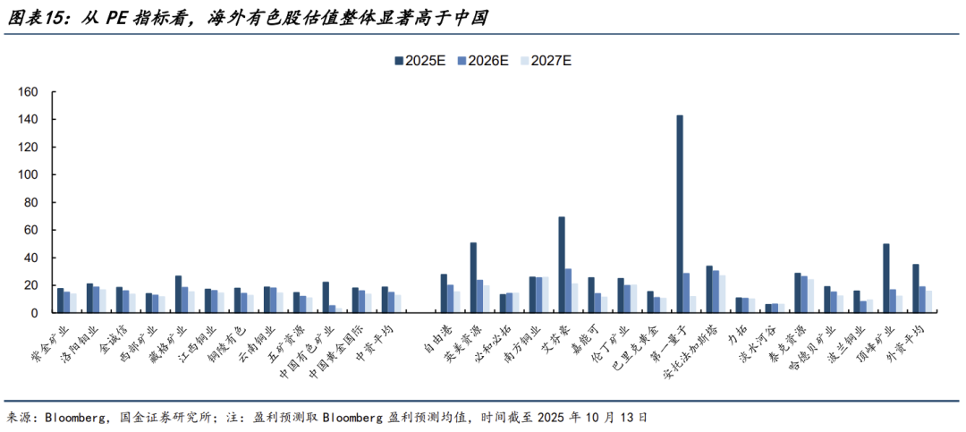 有色金屬今年漲超70%領跑全行業,這波行情能持續多久? - 圖片10