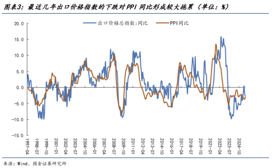 有色金屬今年漲超70%領跑全行業,這波行情能持續多久? - 圖片2