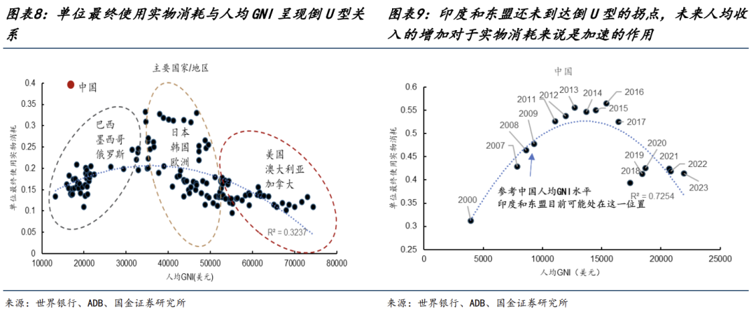 有色金屬今年漲超70%領跑全行業,這波行情能持續多久? - 圖片6
