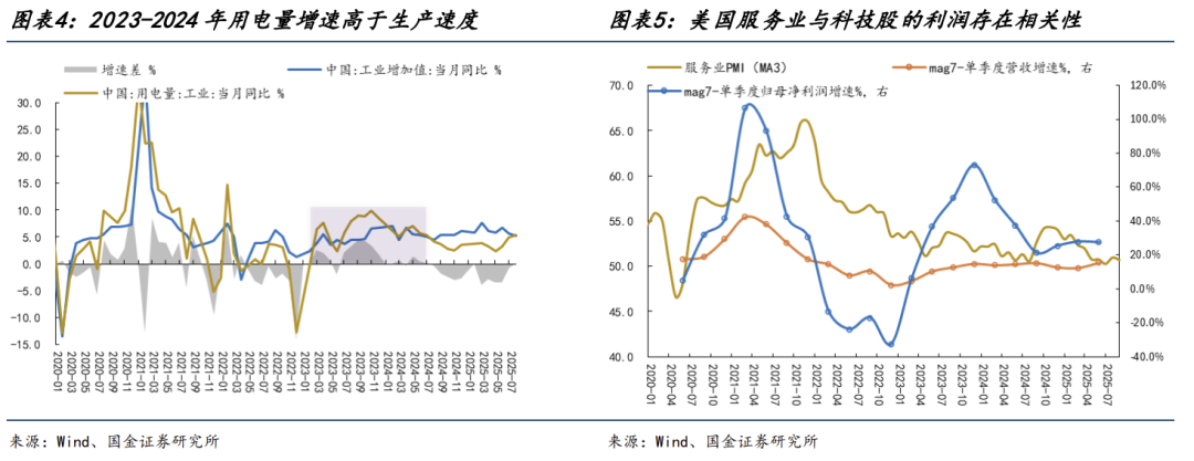 有色金屬今年漲超70%領跑全行業，這波行情能持續多久？ - 圖片3