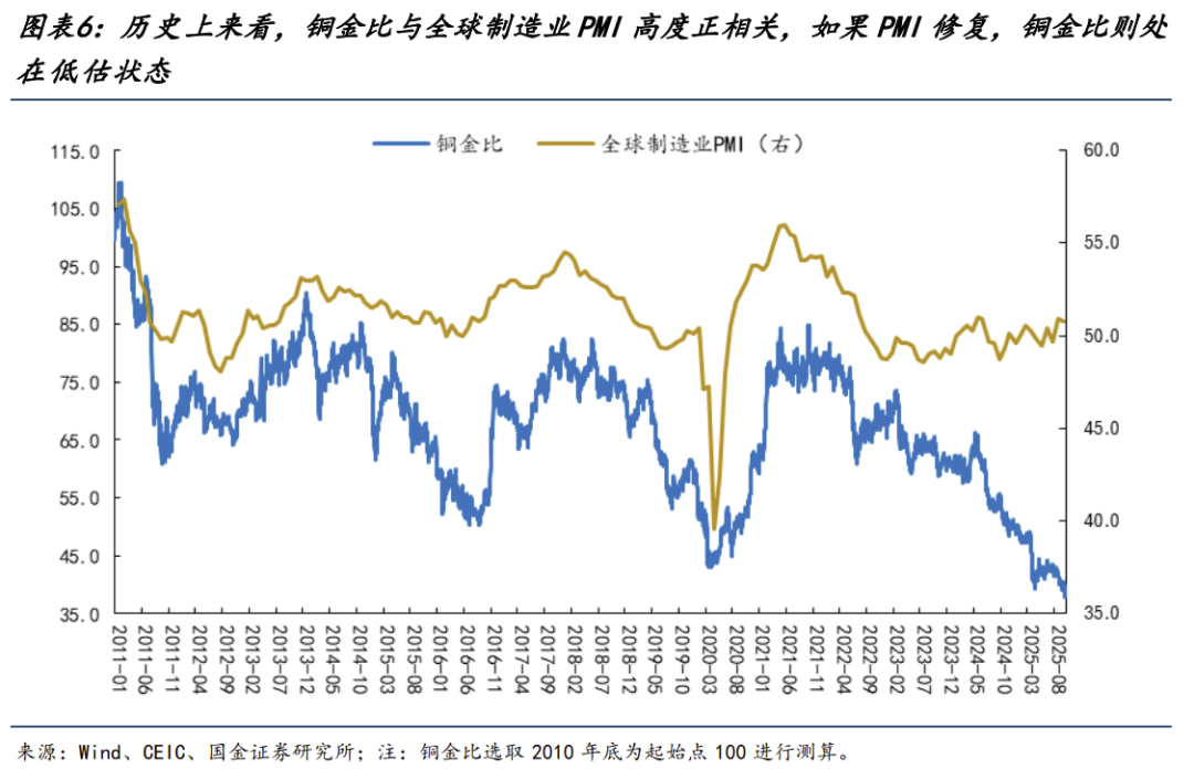 有色金屬今年漲超70%領跑全行業,這波行情能持續多久? - 圖片4