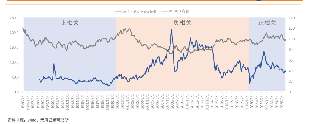 歷史級別的“金油比”，會迴歸嗎？ - 圖片6