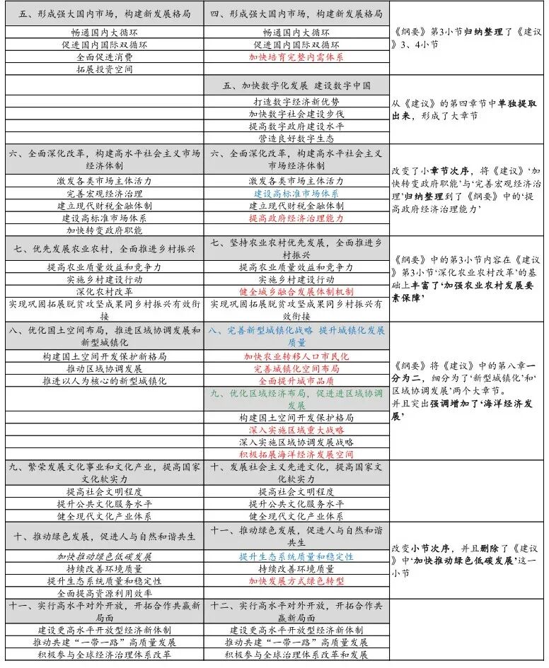 四中全會的新期待 - 圖片5