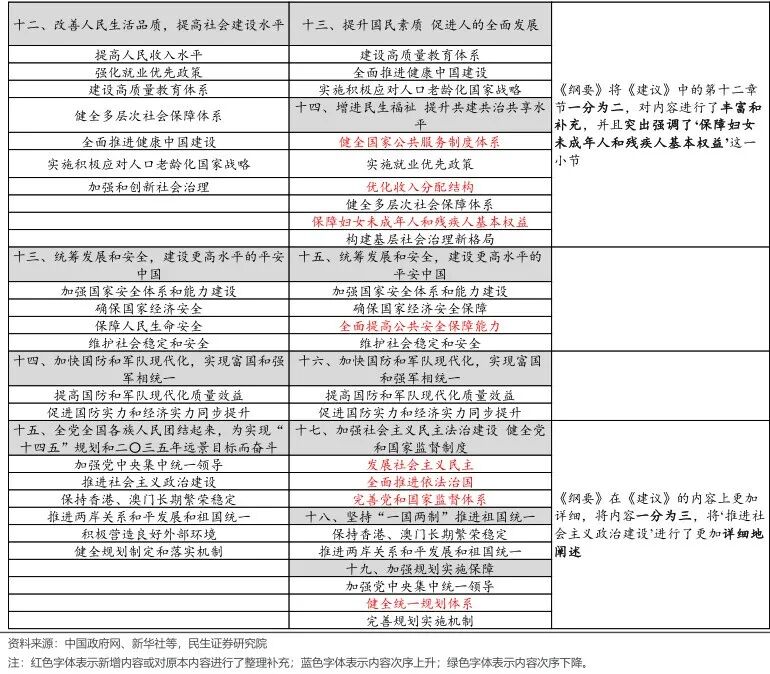 四中全會的新期待 - 圖片6
