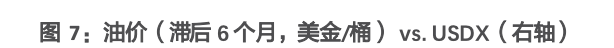 歷史級別的“金油比”，會迴歸嗎？ - 圖片5