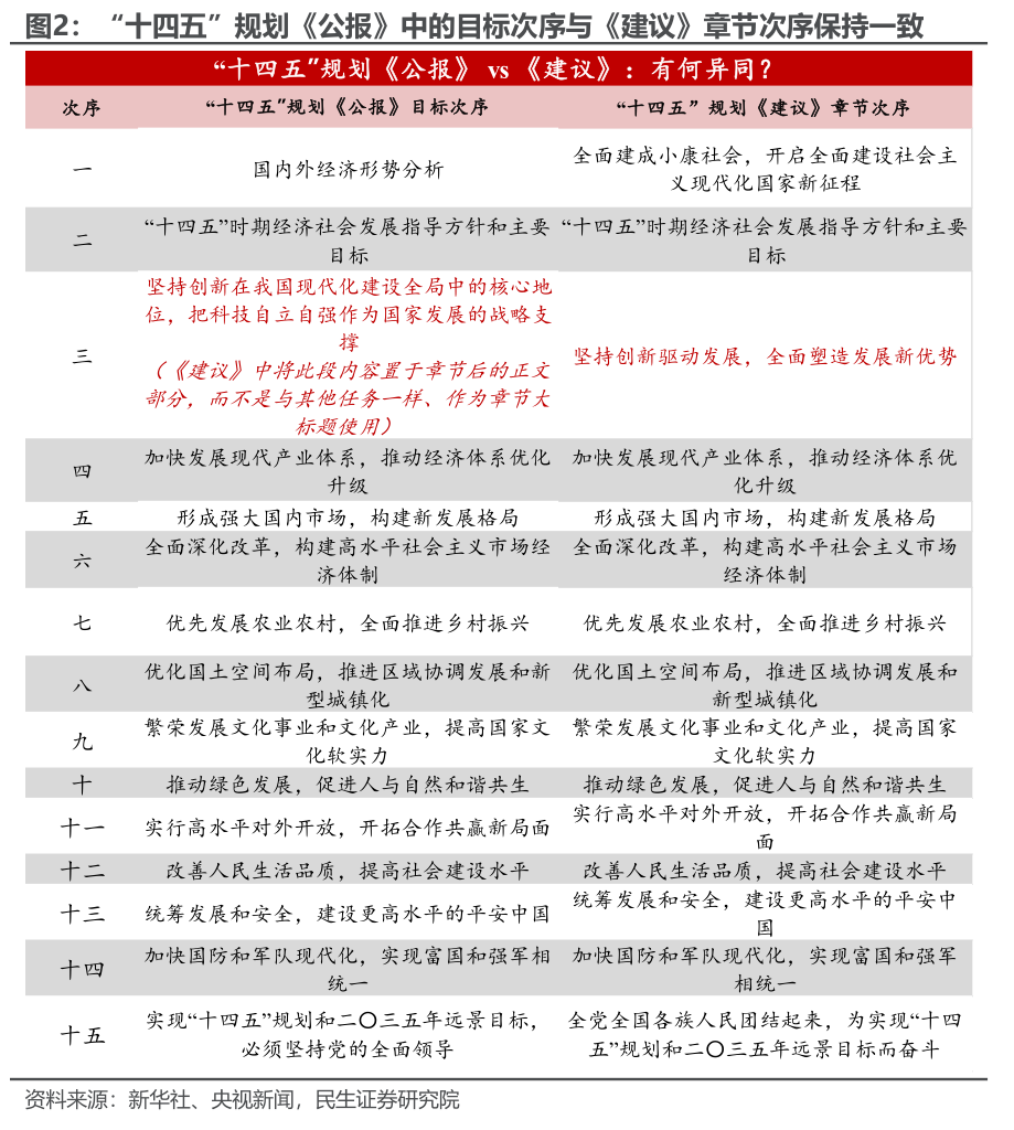 四中全會的新期待 - 圖片2