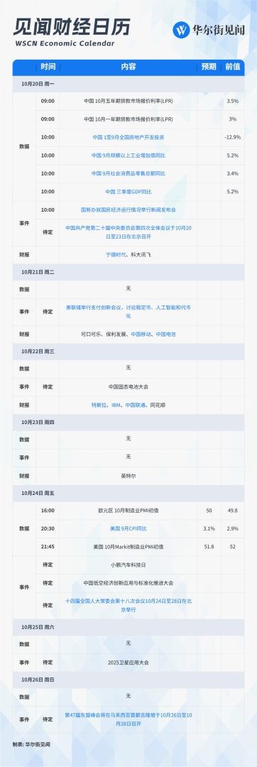 下周重磅财经日程：重大会议、重磅数据，关键时刻开启了 - 图片1