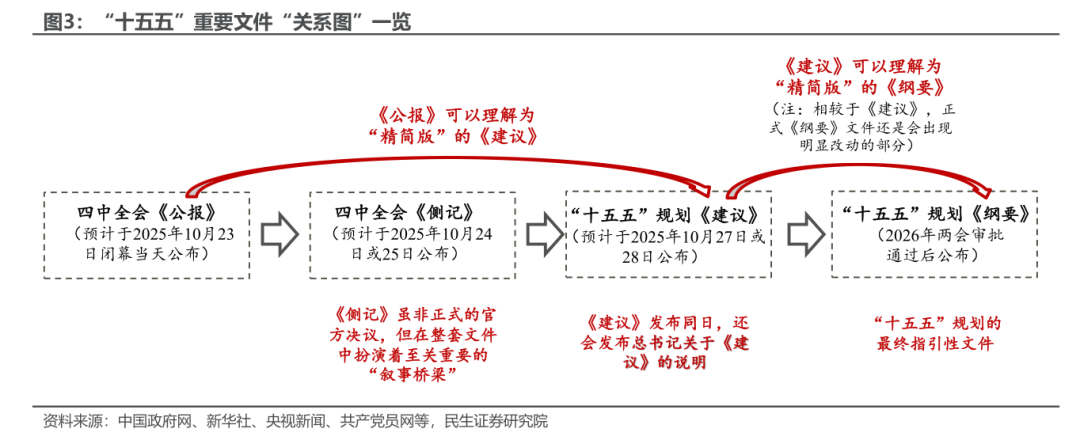 四中全會的新期待 - 圖片3