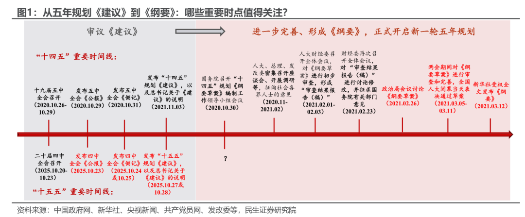 四中全會的新期待 - 圖片1