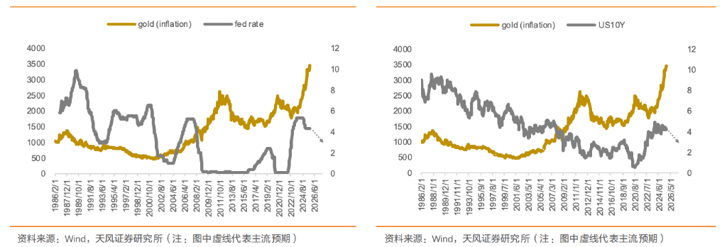 歷史級別的“金油比”，會迴歸嗎？ - 圖片3