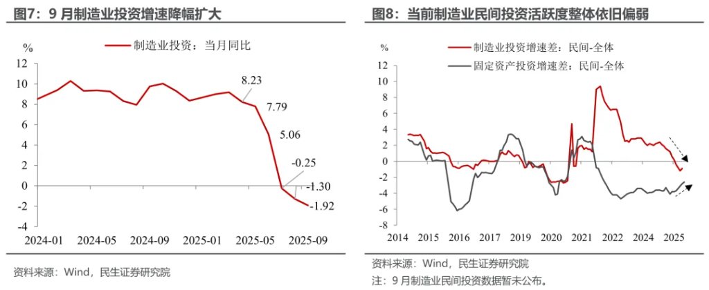 民生陶川：4.8%的新旧之辩 - 图片6