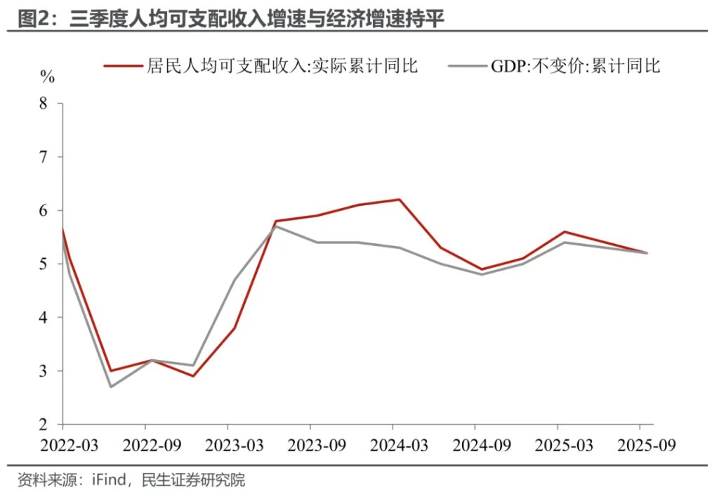 民生陶川：4.8%的新旧之辩 - 图片2